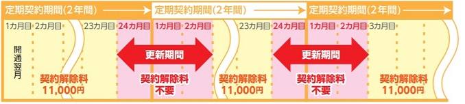 解説 コミュファ光の引越し全部ガイド 引越し手順や費用 エリア外だった場合の代替回線