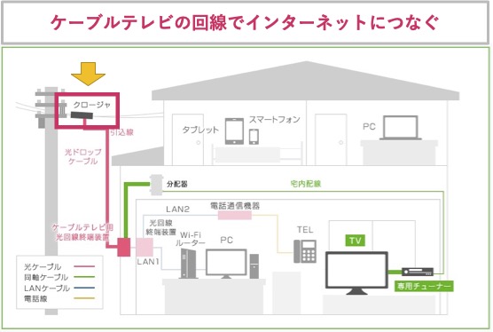 ドコモ光タイプcのデメリットとは 料金 速度 Ipv6対応 割引やケーブルテレビのメリットも解説 かんたんネット選び 光回線