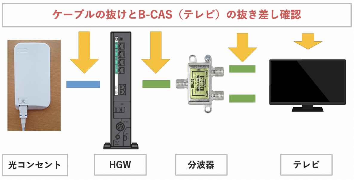 ドコモ光テレビオプションの評判は 地デジやnhk 4k スカパー をアンテナtvと比較 かんたんネット選び